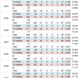 『イチローはなぜ3割が打てなくなったのか?|2013MLBペナントレース』の画像