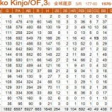 『金城龍彦、引退|2015NPB』の画像