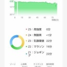 今朝のランニング4/11