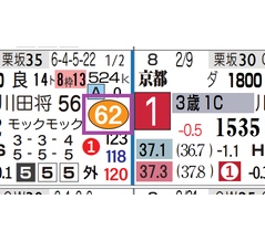 【レース予想】京都９Ｒ・天ケ瀬特別（４歳上２勝クラス）