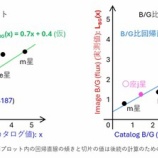 『曼荼羅4: イメージ値（実測値）とカタログ値（理論値）の相関プロットの作成 [Phase 4]』の画像