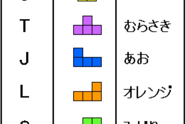 Mkomizとテトリス テトリス 基本