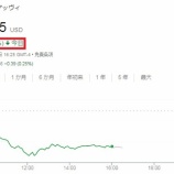 『【ABBV】アッヴィの株価が急落！買い増しチャーーーンス！』の画像