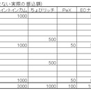 プチっと日記 2025年 ポイントサイト収入のまとめ
