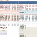 『三冠王健在なりや　デトロイト・タイガース打撃陣｜2015MLBプレビュー』の画像