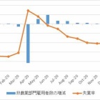 『米雇用統計【2020年12月】』の画像