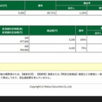 RUN2のトレード日記