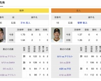 よっしゃ！明日は才木で完封や！！ｗｗｗｗｗｗ