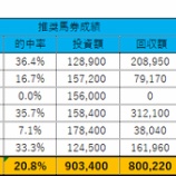 『2026年7月会員様募集について』の画像