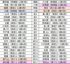 ■2021 令和8年1月場所予想番付（幕下5枚目まで）