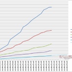 艦これアーケード戦果ランキングメモ
