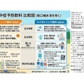 全国労働安全週間5日目