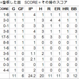 『岩隈MLB初勝利の意味するもの|2012MLBペナントレース』の画像