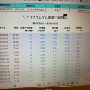 今日の石手川ダム貯水率　微妙に増えて　67.4%
