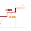 段階制の料金プランは本当に『使った分だけ』なのか