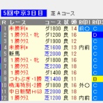 考えるヒント~競馬ブログ~