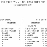 『2018年10月2日予測・建て玉更新　ゴルフの会員権なら、まだ先高が期待できますよ（笑）、、』の画像