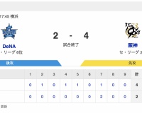 【試合結果】DB 2-4 T [4/22]　阪神連勝　才木7回途中2失点、近本3号HR2安打2打点　DeNA3連敗バウアー4失点