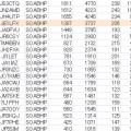 AA CW Raw Scores