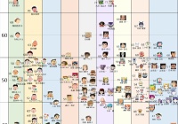 『長寿アニメ声優の高齢化問題が一目で分かる画像』の画像