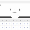 【オールスター第2戦】7-8で全パの負け！