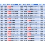 『5/11 ヒロキ蒲田東口 破天荒』の画像