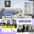 ６年「明治の国づくりを進めた人々」2025年度ver.指導案（単元計画・ワークシート・資料・授業用パワポ）小学校社会科