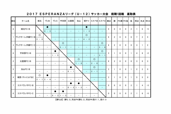 城北fc Official Blog エスペランサ