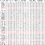 『千葉ロッテマリーンズにとって、サブローはどんな選手だったのか？｜野球史』の画像