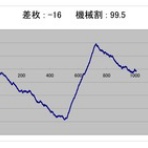 ヒキ強・ヒキ弱　そんなの関係ねぇーッ！