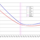 10月14日IVデータ