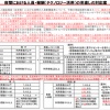 人員配置基準の緩和