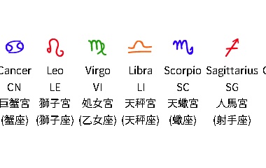 『⭐太陽＆月星座のメンテナンスに、いらしてくださり、ありがとうございました』の画像
