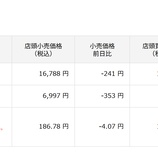 『「金・プラチナ大きく下がる」今日の金価格』の画像