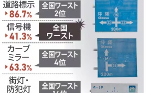 【全国ワースト１位】沖縄県の道路標識　なんくるないさーすぎると話題に