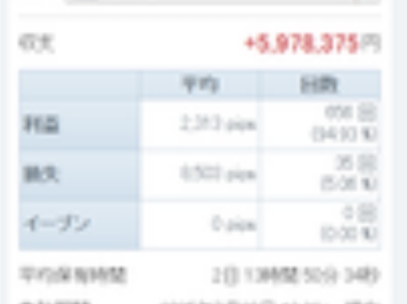 「主にGMOにて日経225CFD取引。為替王様のご指導のお陰でここ数年順調に収益を伸ばしてきました。昨年は収益1100万を超えました。現在4800万の残高」今後のリスク管理について。