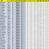 『【MLBパーフェクトイニング2021】※終了※6月10日(木)メンテナンスのご案内』の画像