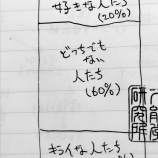 『毎日が夏休みな生活を実現 vol.2005』の画像