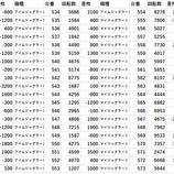 『葛飾区 ② 全台差枚 パチスロデータ』の画像