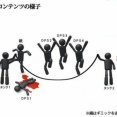 ？？？「FF14に上手くなる余地はない。上手い人は始めてすぐ最新絶をクリアできるが、下手な人は一生下手」←これ本当？練習で上手くなったりするよね？