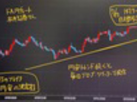 為替ドル円相場の動きを予測する方法。円安予想ズバリ的中！（今週の最低目標147.9～148.2円）