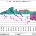 ＧＵＮＳの資産運用