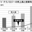 「先進後工程はすごい市場になる」…ブイ・テクノロジーが照準、29年3月期に売上高1000億円へ