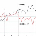 ＳＯＸ指数３０日Ｂ