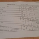 泡盛古酒の日を祝うイベント ～泡盛のいまを語り、味わう～2025　TESIO　感想
