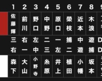 阪神紅白戦 打順と継投まとめ！！同級生先発の後に同級生対決が続く！w