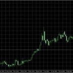 ～Investment Support Adviser～ どん底から一変2008年におきたリーマンショックを逆手に取り新生winspecを利用して自社ビル購入まで上り詰めた大成功の実績を生かし投資に対する有益情報を配信！