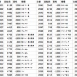 『11/30　エスパス高田馬場本店』の画像