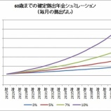 『外国株式インデックスを60歳までの運用シュミレーションをしたら衝撃でした』の画像