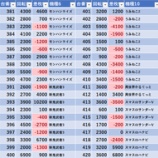 『5/9　エクスアリーナ柏　スロパチ青』の画像